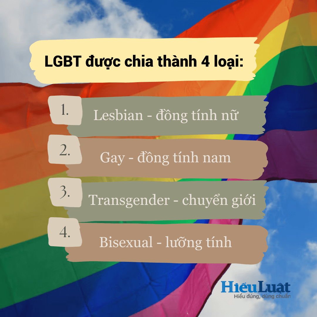 Tôi thuộc giới nào trong LGBT? Gallery 1