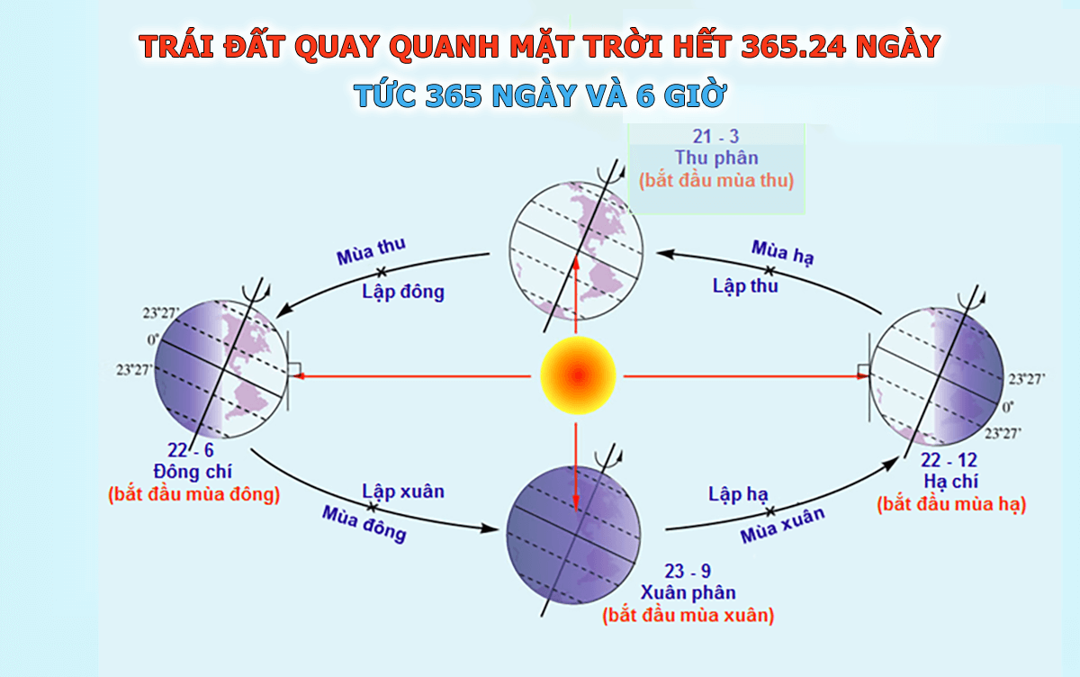 Cách Tính Ngày Tháng Chính Xác và Hiểu Biết Lịch Gallery 1