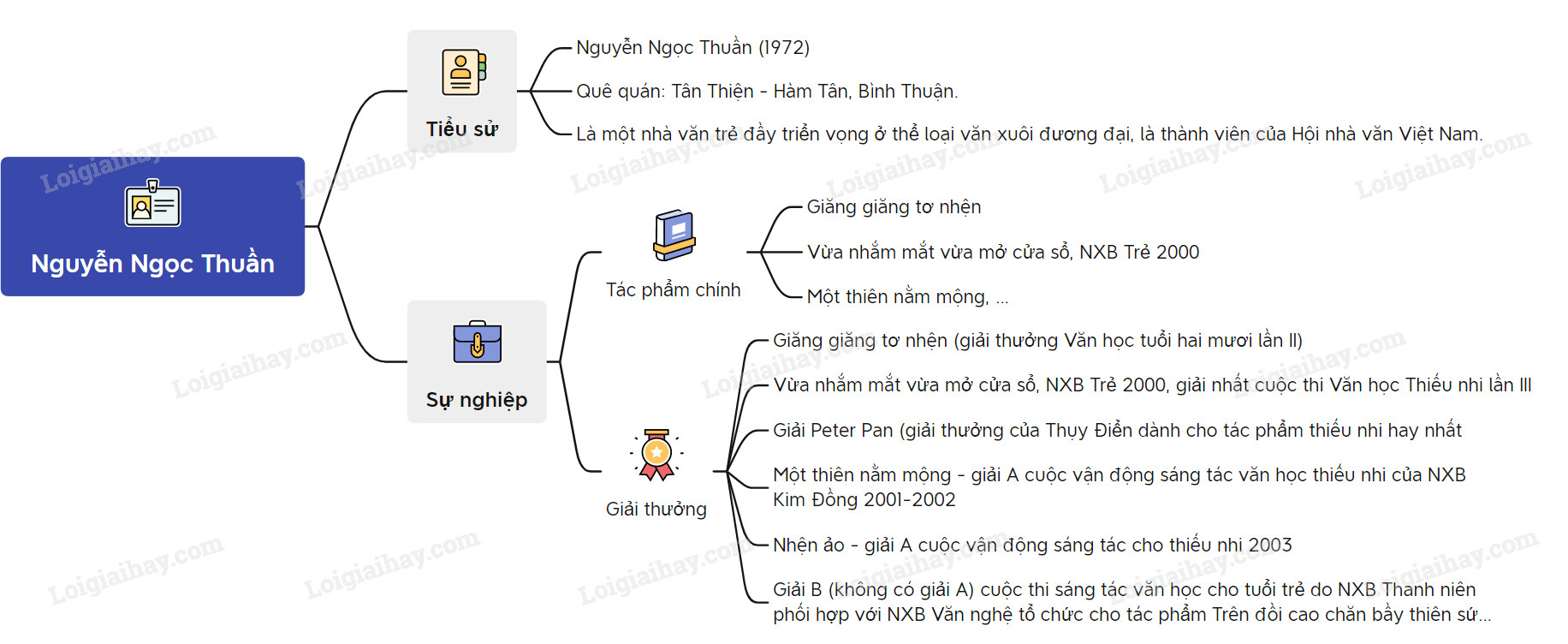 Vừa Nhắm Mắt Vừa Mở Cửa Sổ: Khả Năng Và Giới Hạn Của Cơ Thể Gallery 1