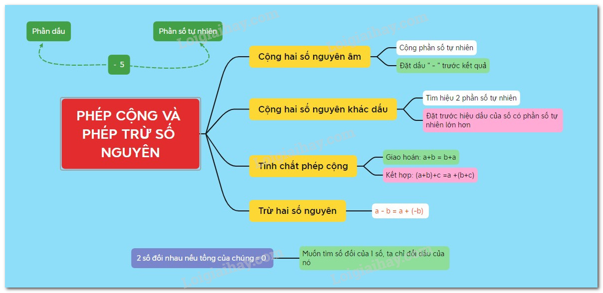 Âm cộng âm ra âm hay dương? Gallery 1