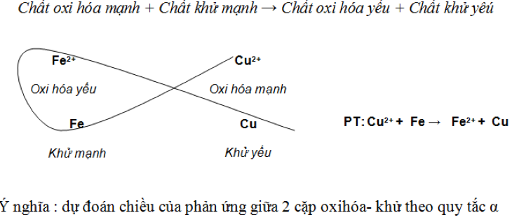 Quy tắc Alpha trong Hóa học Gallery 1
