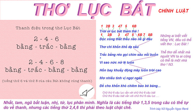 Tự Làm Thơ Lục Bát: Hướng Dẫn Chi Tiết và Bí Quyết Hay Gallery 1