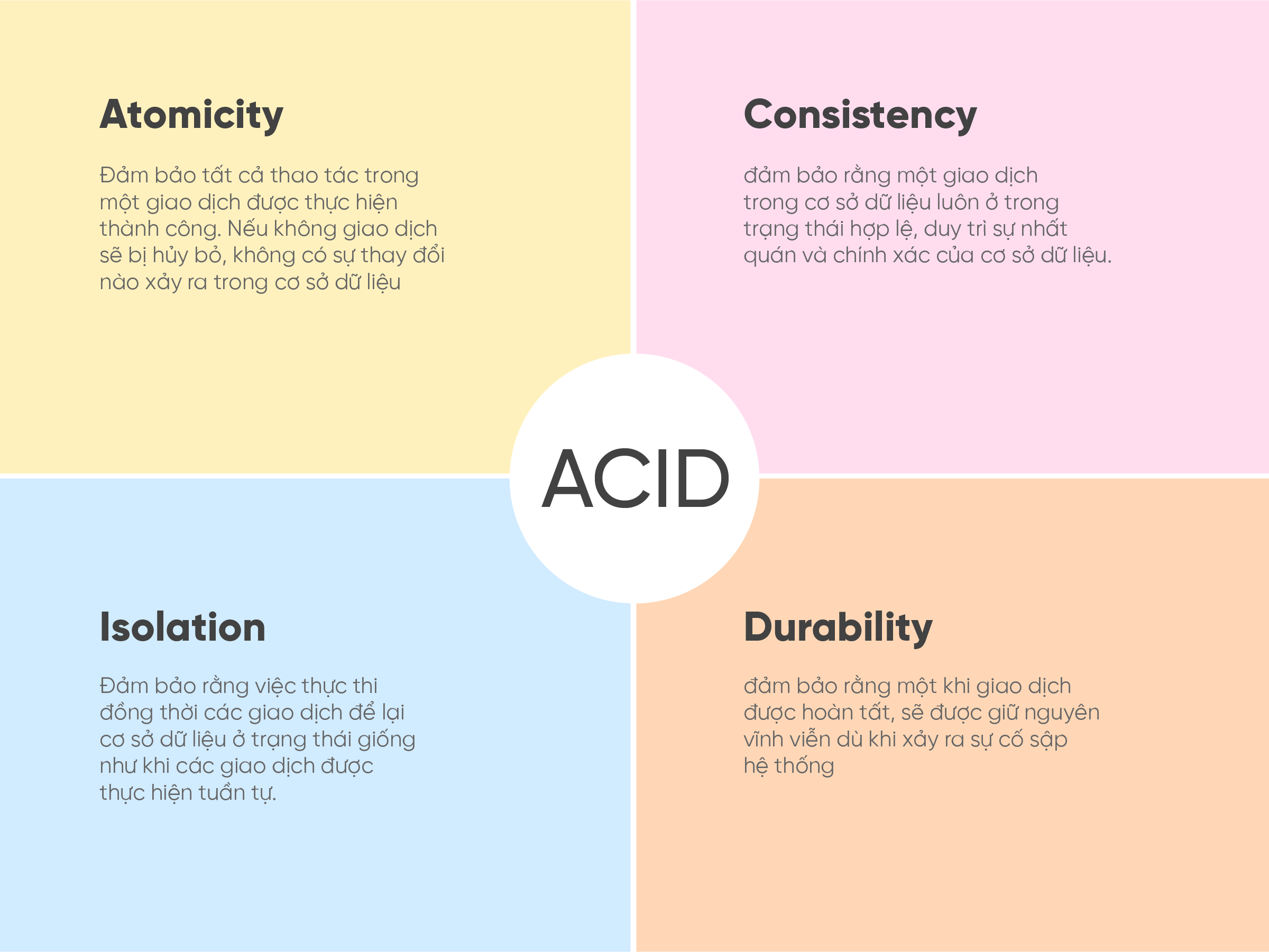 KCl có phải là acid không? Gallery 1