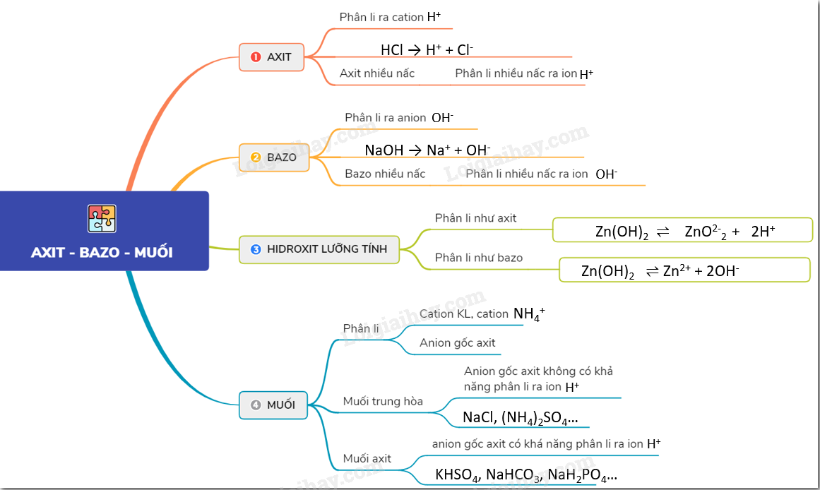 Is NaCl a Base? Gallery 1