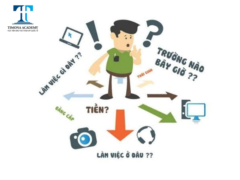 Mất Phương Hướng Nghề Nghiệp: Tìm Lại Con Đường Sự Nghiệp Phù Hợp Gallery 1