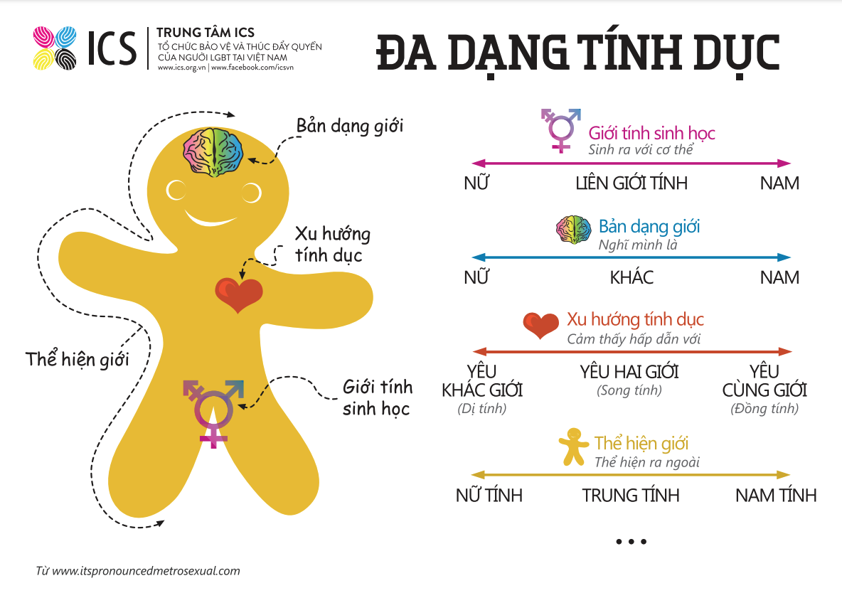 Bê đê thì sao? Gallery 1