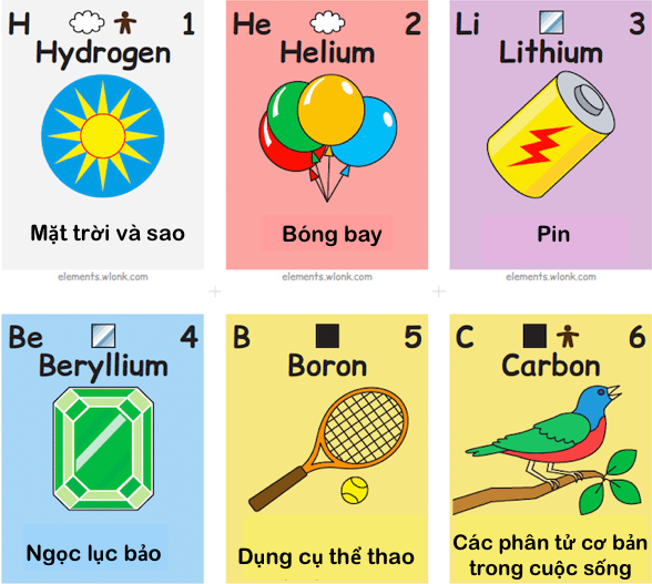 Hình Hóa Học Dễ Thương: Những Hình Ảnh Đáng Yêu Về Thế Giới Phân Tử