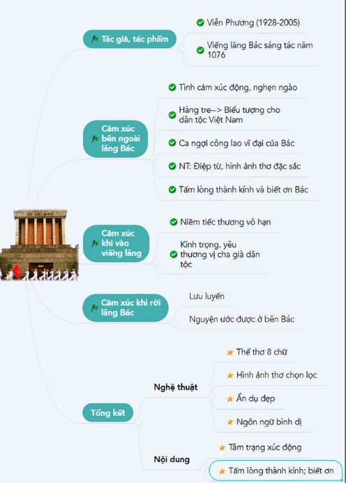 Tóm tắt bài Viếng lăng Bác Gallery 2