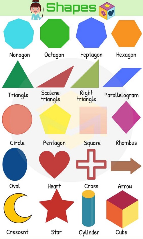 What is a Parallelogram in English?