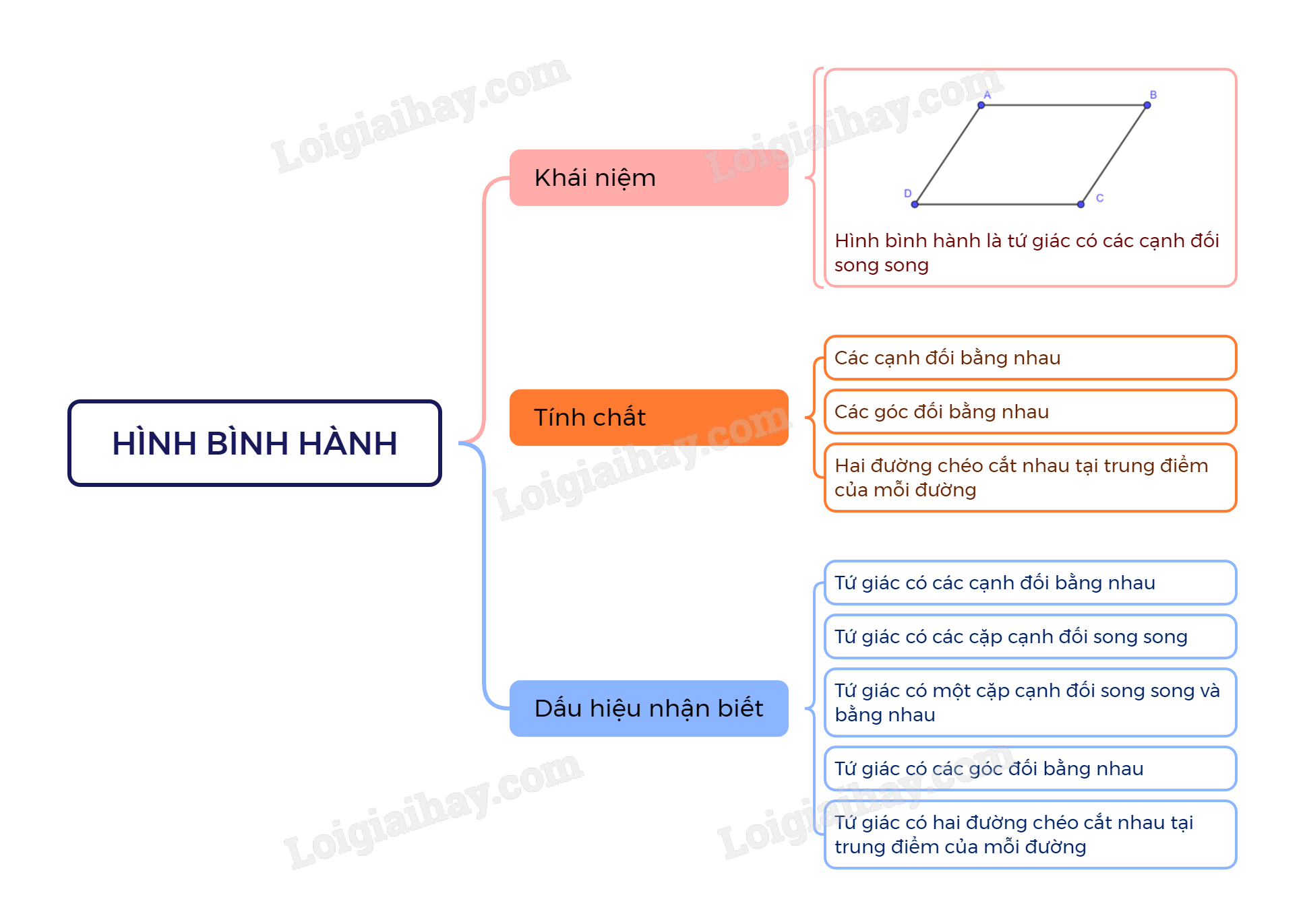 Tổng hợp lý thuyết hình học lớp 8 Gallery 2