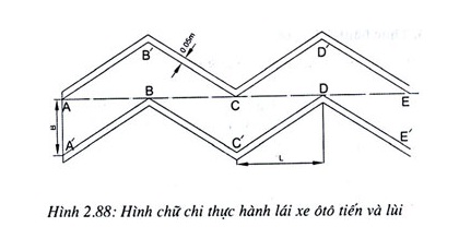 Hình Chữ Chi Là Hình Gì?