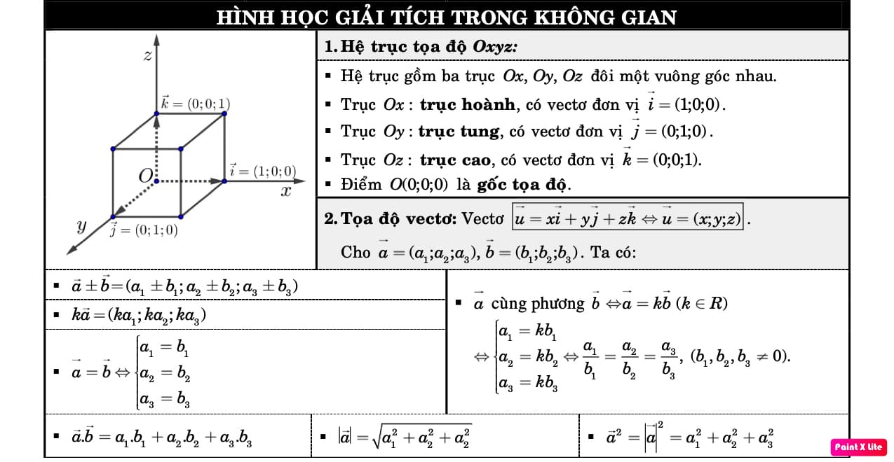 Công Thức Toán Hình Học Lớp 12 Gallery 1