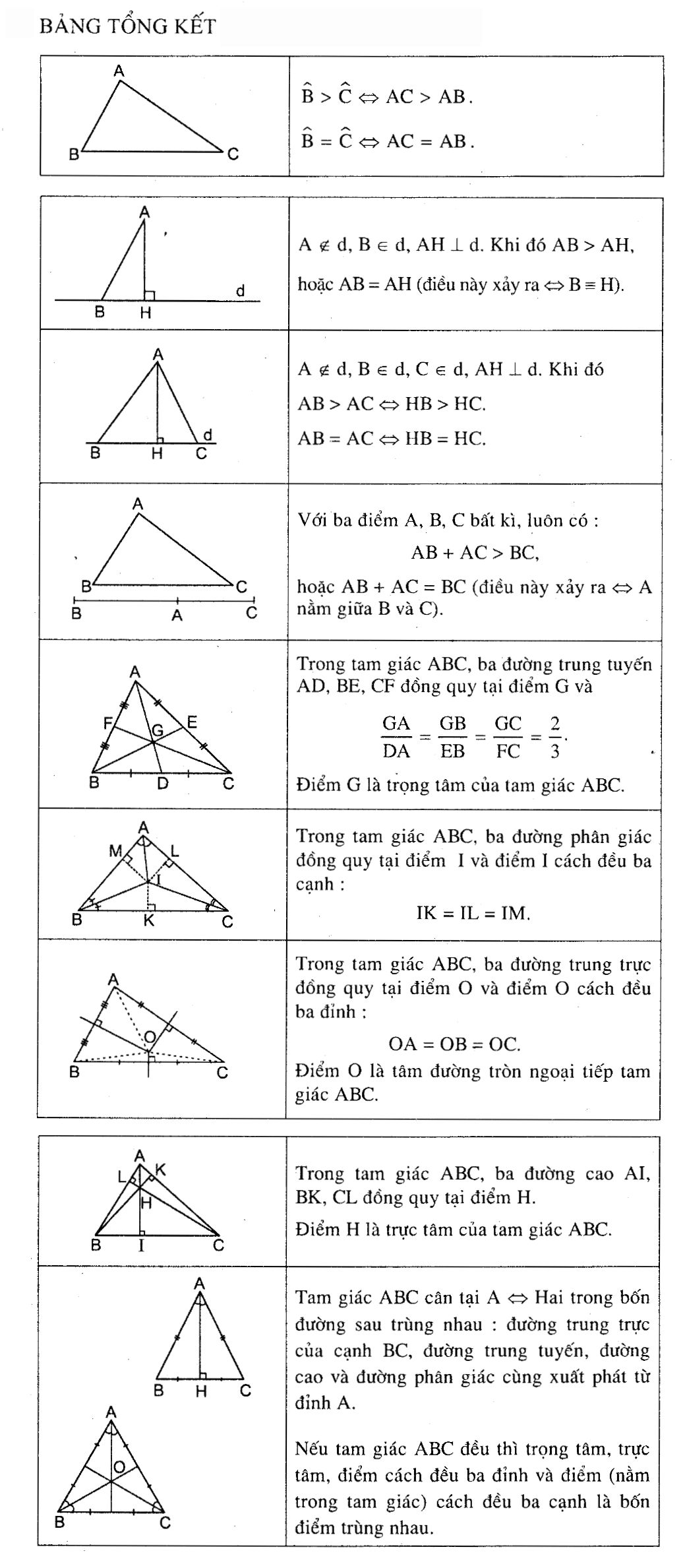 Tổng hợp kiến thức Toán lớp 7 Gallery 2