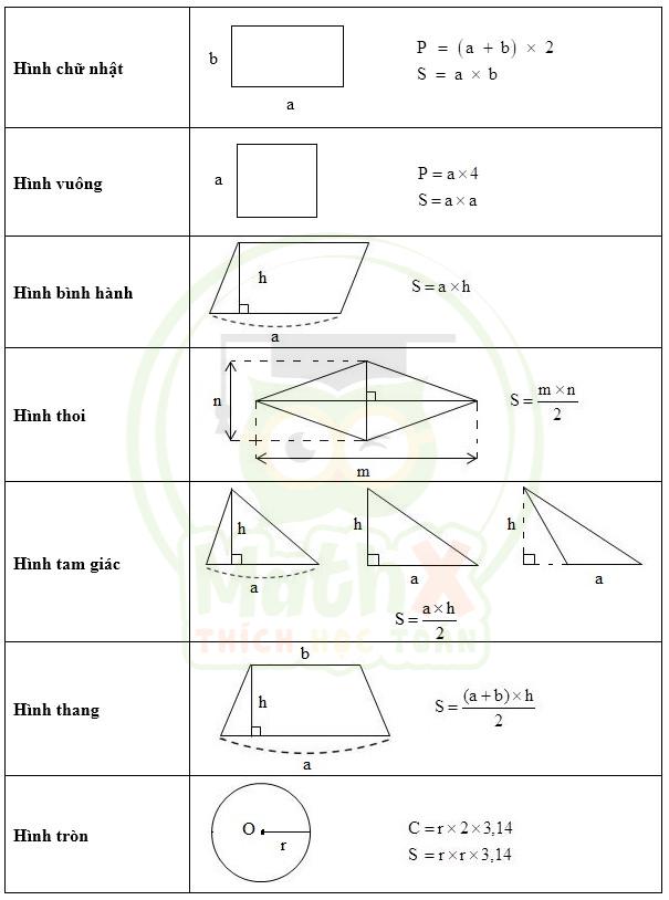 Trọn bộ Toán cơ bản lớp 5 Gallery 2