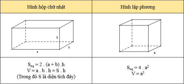 Tổng hợp công thức Hình học không gian lớp 9 Gallery 1