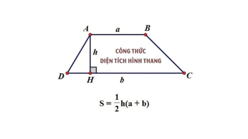Diện tích hình thang