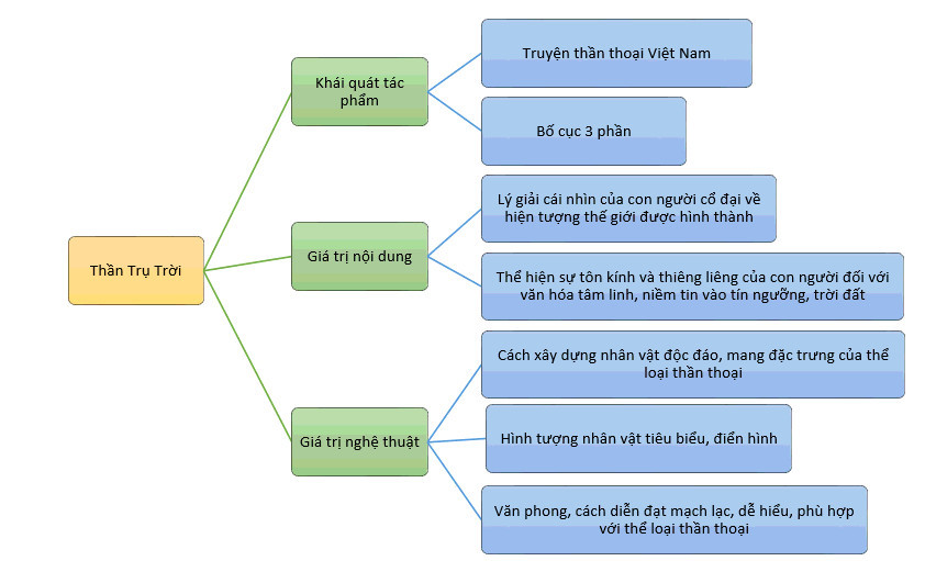 Tóm tắt quá trình tạo lập trời đất của Thần Trụ Trời Gallery 2