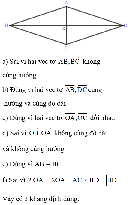 Hình thoi ABCD có những tính chất gì?
