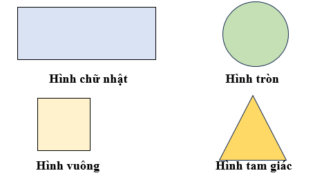 Hình tròn, hình vuông, hình tam giác và hình chữ nhật