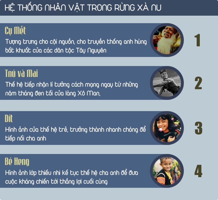 Phân tích tác phẩm Rừng Xà Nu Gallery 1
