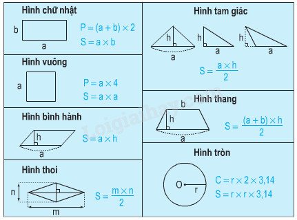 Bảng Công Thức Tính Chu Vi và Diện Tích Các Hình Học Gallery 2