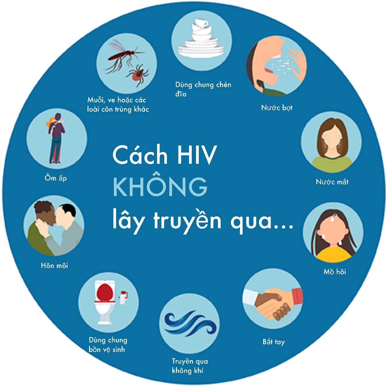 HIV lây qua đâu?