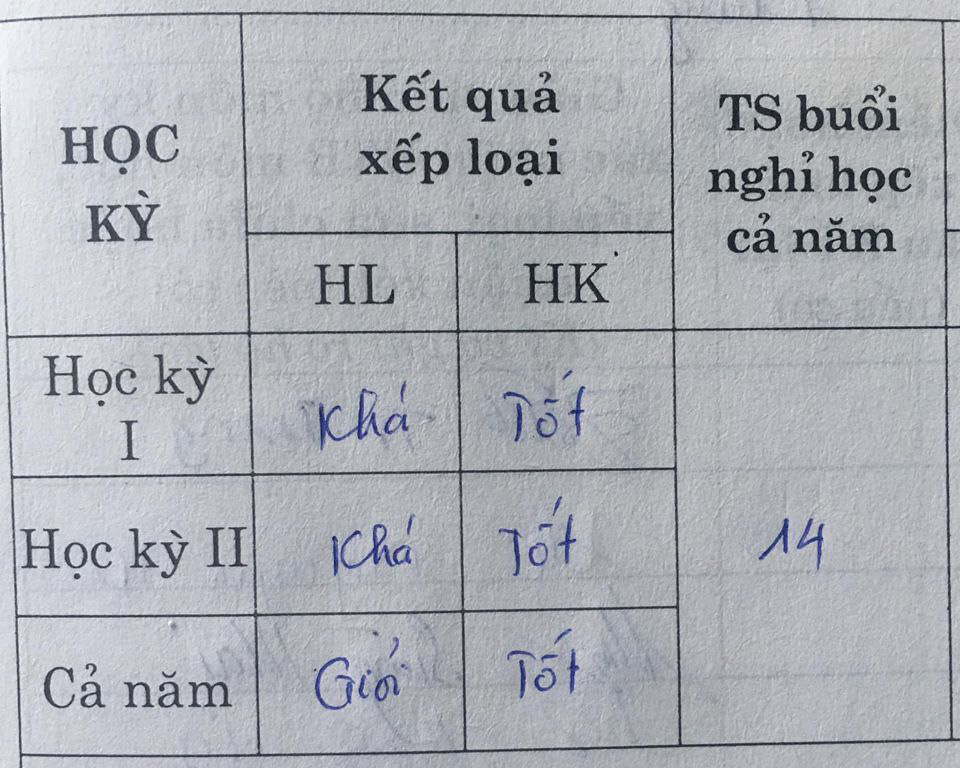 Học kỳ 1 học sinh giỏi, học kỳ 2 học sinh khá: Nguyên nhân và cách khắc phục