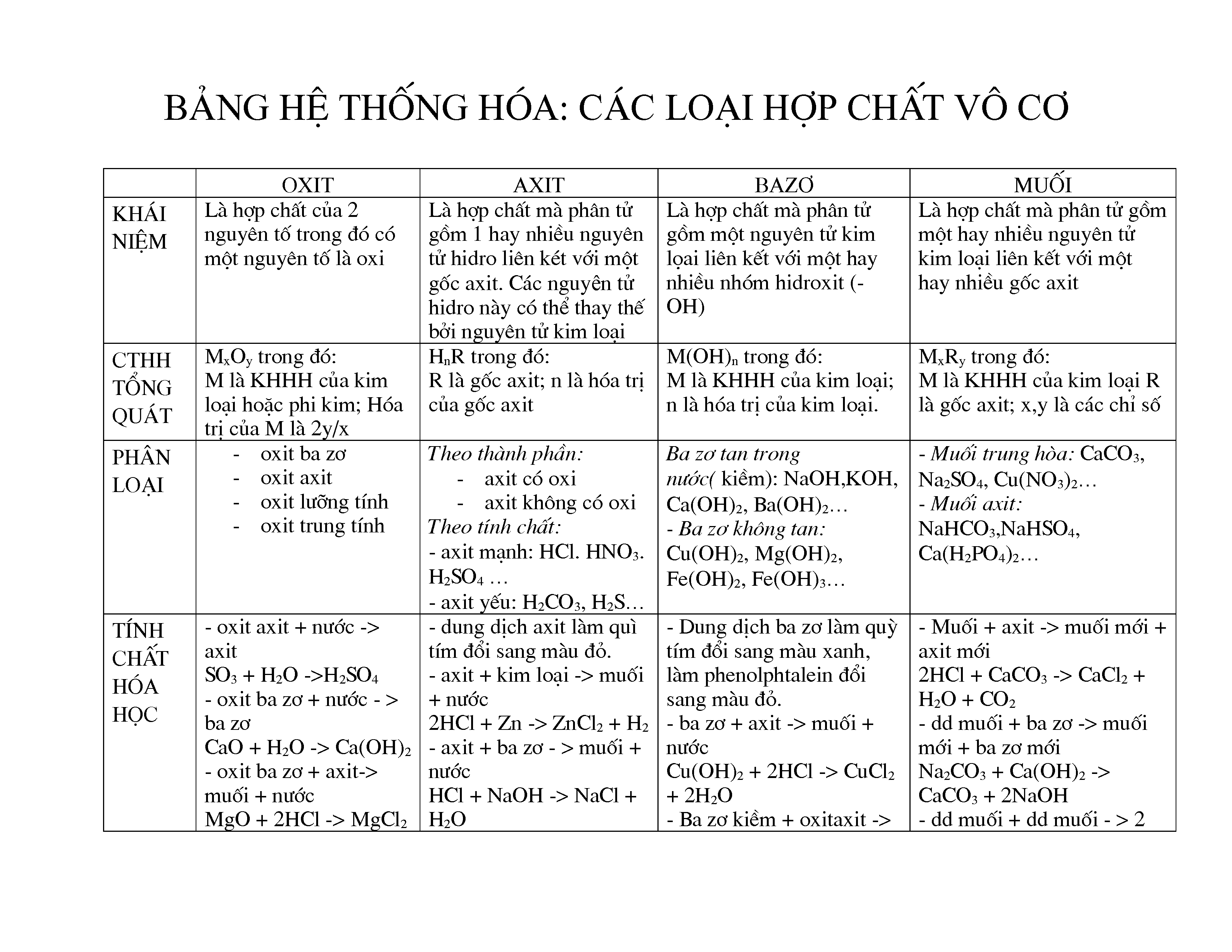 Hóa chất thông dụng và ứng dụng Gallery 1