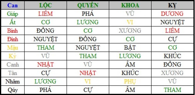 Hóa kị là gì?