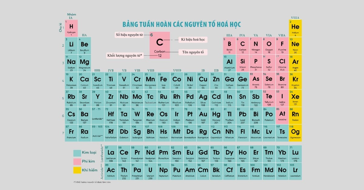 Hóa trị của nguyên tố là gì?