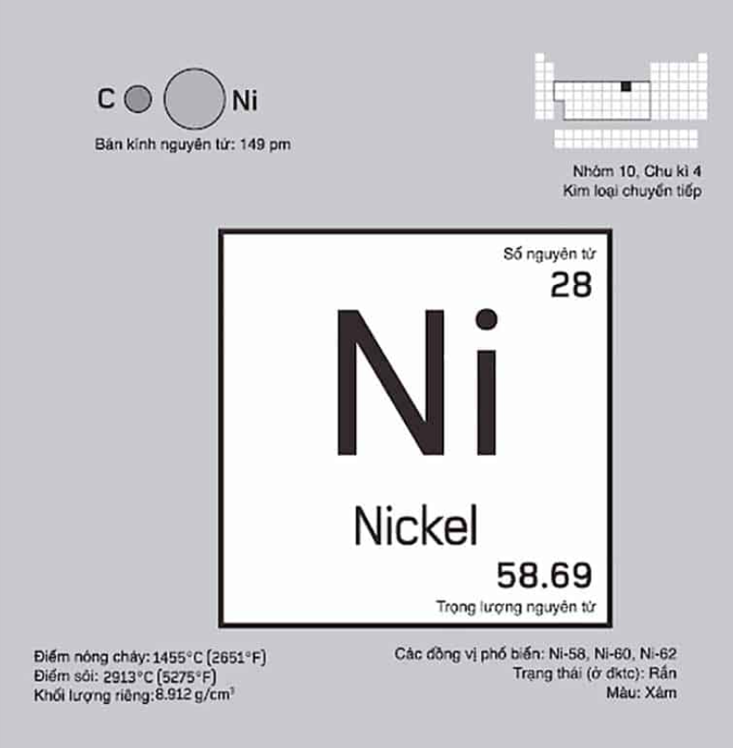 Niken: Nguyên tử khối và hóa trị Gallery 2