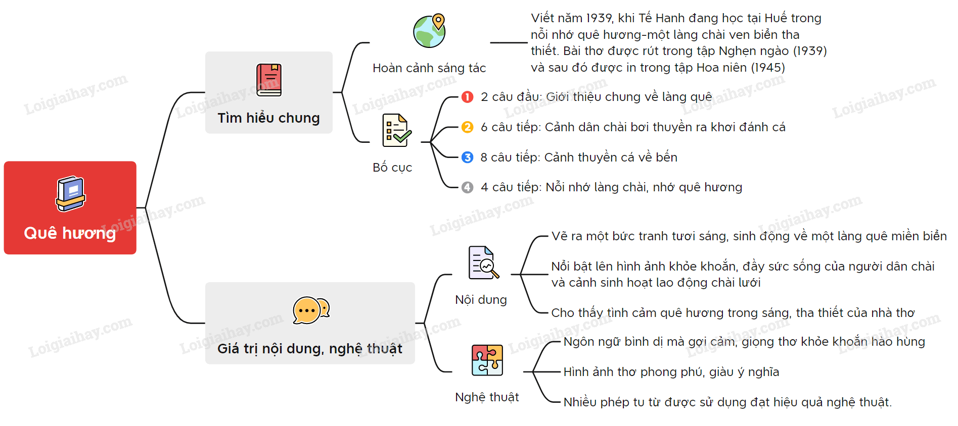 Hoàn cảnh ra đời bài thơ Quê Hương