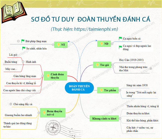 Hoàn cảnh ra đời bài thơ Đoàn thuyền đánh cá Gallery 2