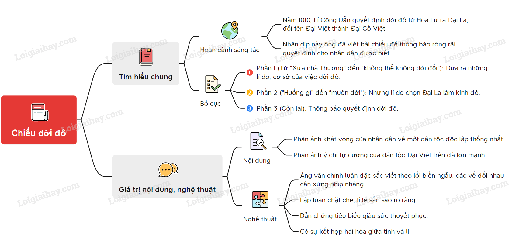 Hoàn cảnh sáng tác Chiếu dời đô Gallery 2