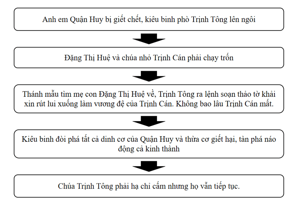 Soạn Bài Hoàng Lê Nhất Thống Chí