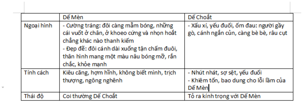 Hoắt Choắt Là Gì?