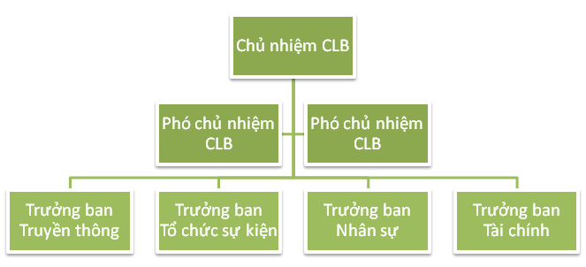 Câu lạc bộ ABC - Nơi hội tụ đam mê và tài năng Gallery 1