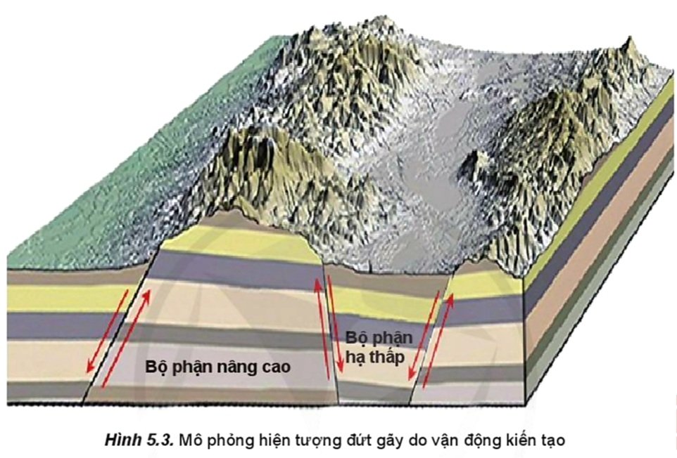 Nội lực tác động đến địa hình bề mặt Trái Đất Gallery 1