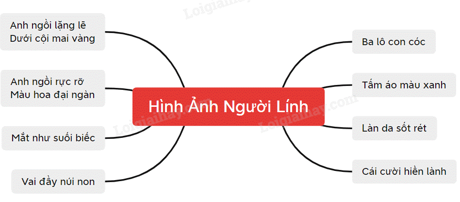 Soạn bài Đồng dao mùa xuân trang 41 Gallery 2