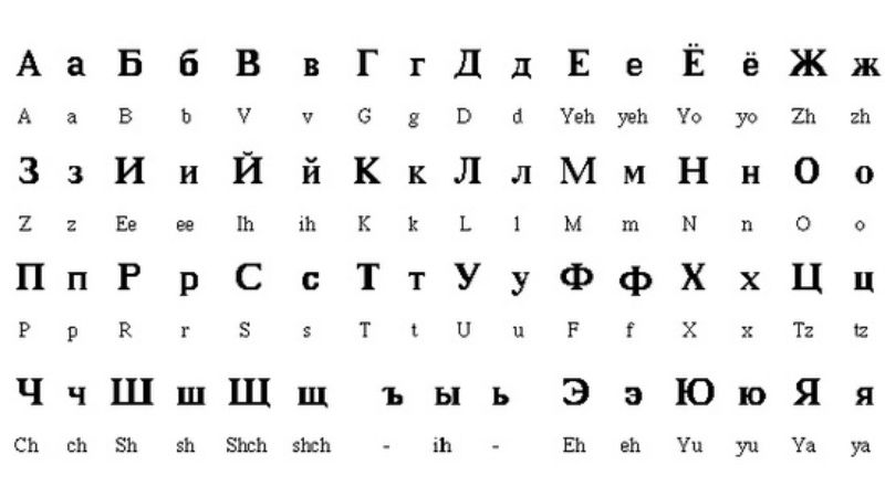 Học bảng chữ cái tiếng Nga