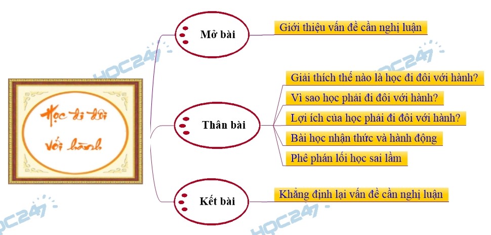 Học đi đôi với hành Gallery 2