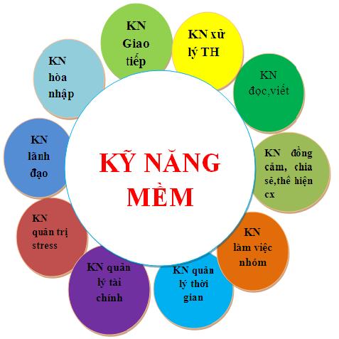 Học Kỹ Năng Sống Để Làm Gì?