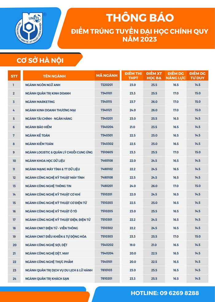 Học phí Trường Đại học Kinh tế Kỹ thuật Công nghiệp