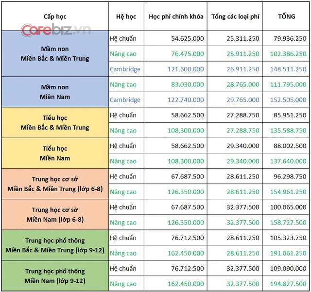 Học phí trường Tiểu học Vinschool là bao nhiêu? Gallery 2