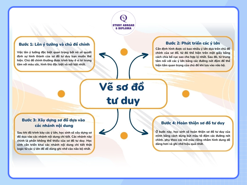 Nhàn lớp 10: Học tập, vui chơi và những điều thú vị Gallery 1