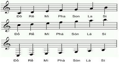Học Thổi Sáo Cơ Bản