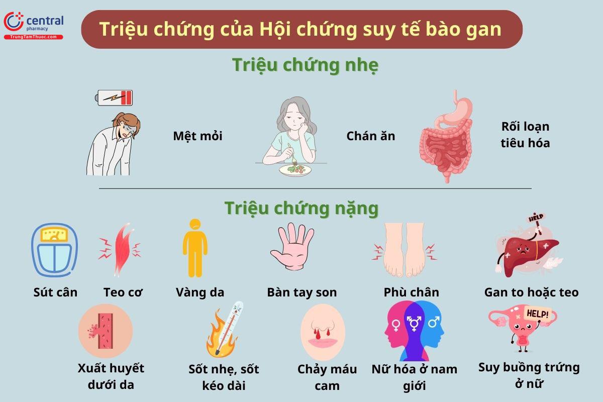 Hội chứng hủy hoại tế bào gan