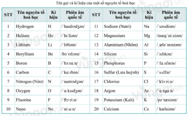 Hơi nước kí hiệu hóa học là gì?