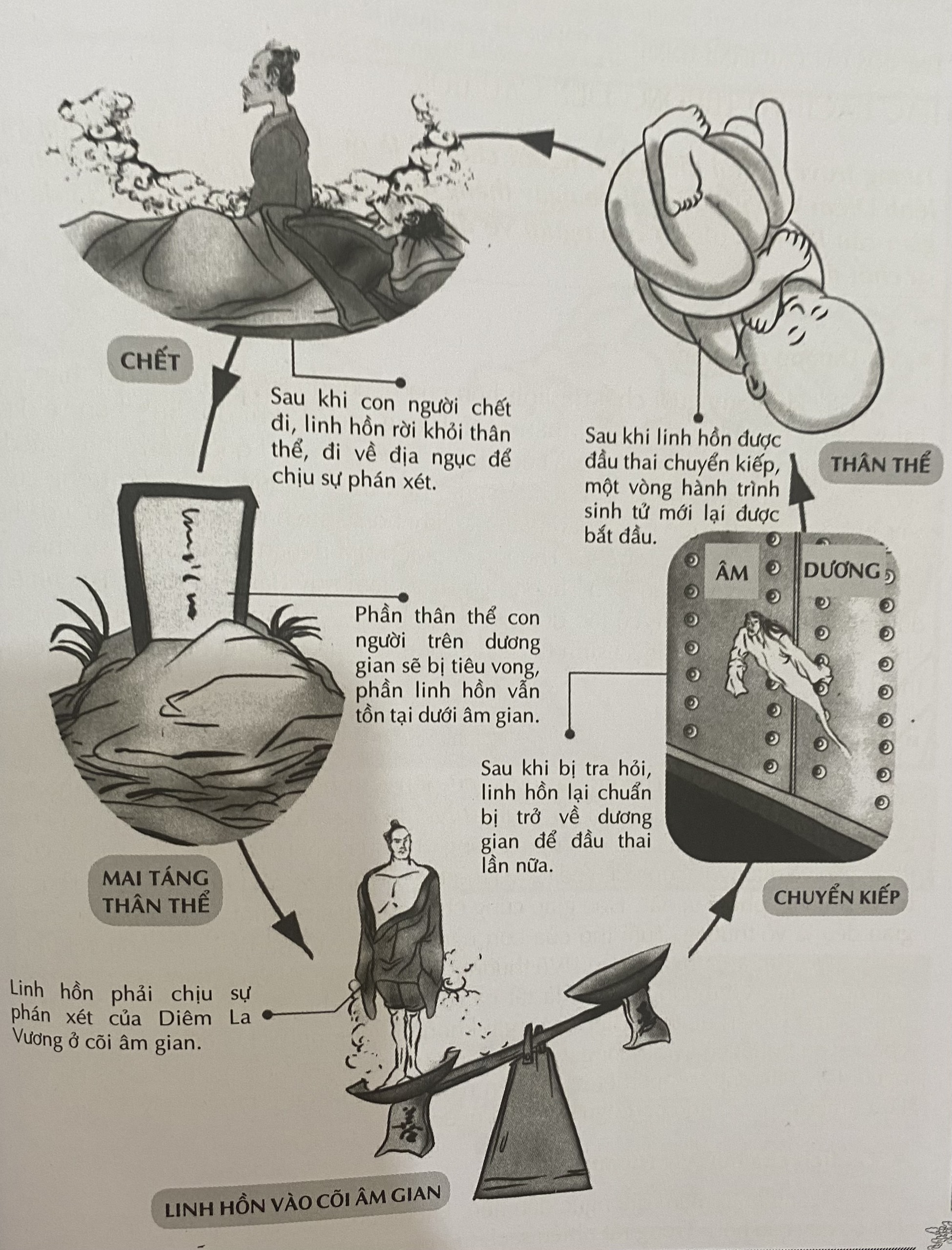 Hồn bay phách tán là gì?