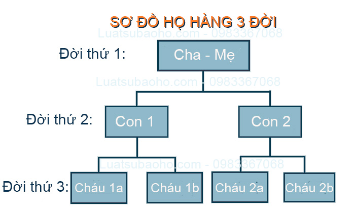 Hôn nhân cận huyết thống là gì?